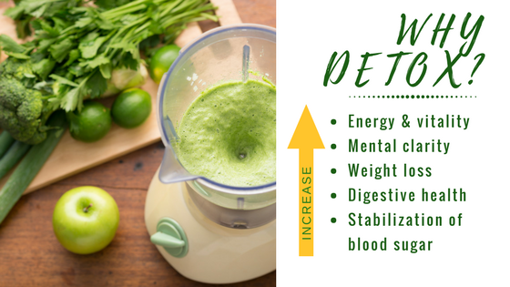 The Low Down on Detoxification
